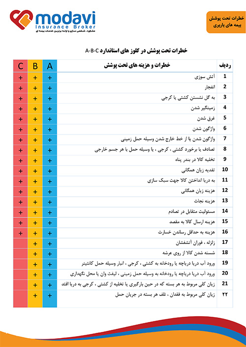 کلوزها 1