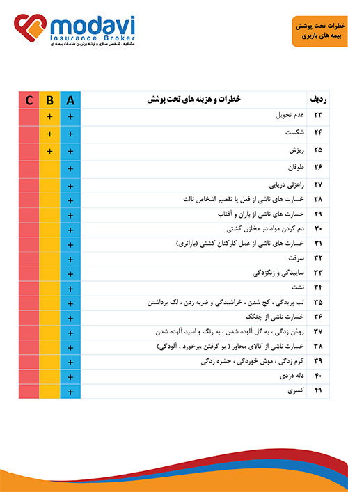کلوزها 2